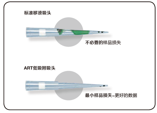 【现货供应】Thermo ART 防气溶胶 高端移液吸头